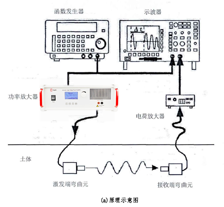功率放大器在砂土形狀特征與剪切模量關(guān)系研究中的應(yīng)用