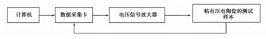 功率放大器在面向木結(jié)構(gòu)的螺栓連接松動檢測系統(tǒng)中的應(yīng)用