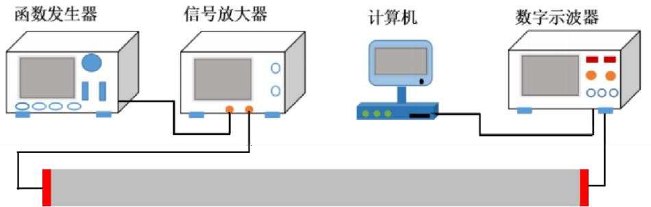 電壓放大器在鋼筋剝離損傷識別試驗中的應用