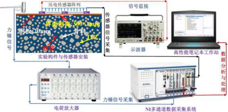 電壓放大器在混凝土組合結構界面損傷檢測研究中的應用