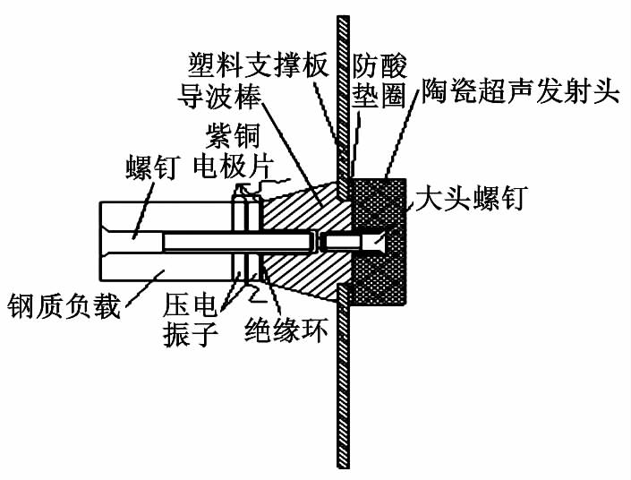 功率放大器在換能器超聲發(fā)射場強(qiáng)測試中的應(yīng)用