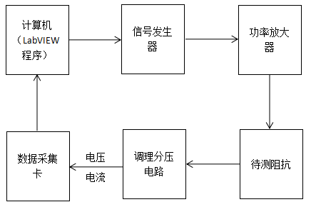功率放大器應(yīng)用--壓電陶瓷阻抗測(cè)試