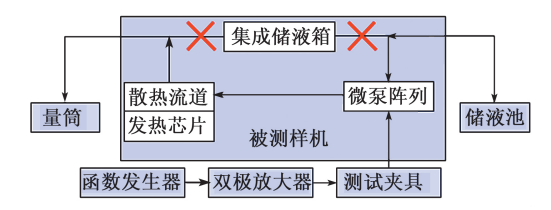 高電壓功率放大器在壓電微泵一體化自閉環(huán)微系統(tǒng)的應(yīng)用