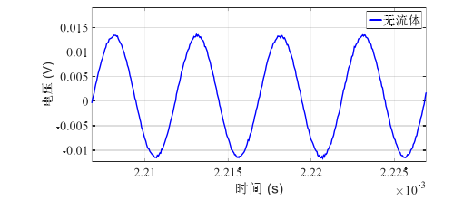 功率放大器在壓電材料粘滯阻尼器中阻尼液黏度監(jiān)測的應(yīng)用