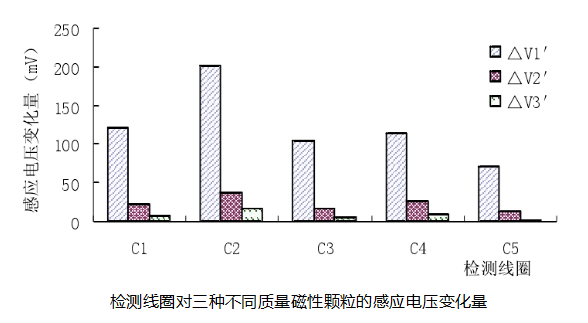功率放大器實(shí)驗(yàn)應(yīng)用結(jié)果2.png