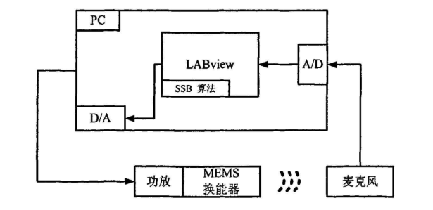 高壓功率放大器在微型揚(yáng)聲器信號(hào)處理研究中的應(yīng)用