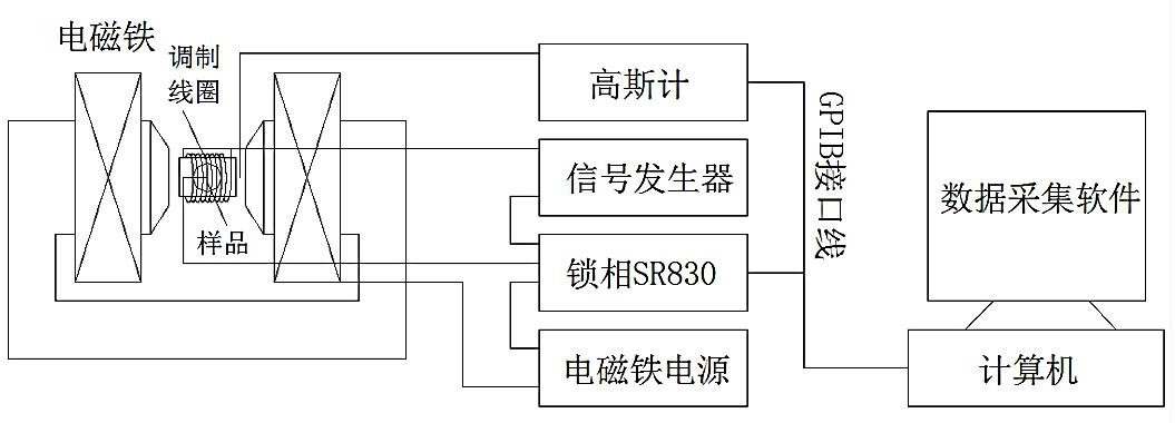 高壓放大器在聲波諧振電小天線收發(fā)測試系統(tǒng)中的應(yīng)用
