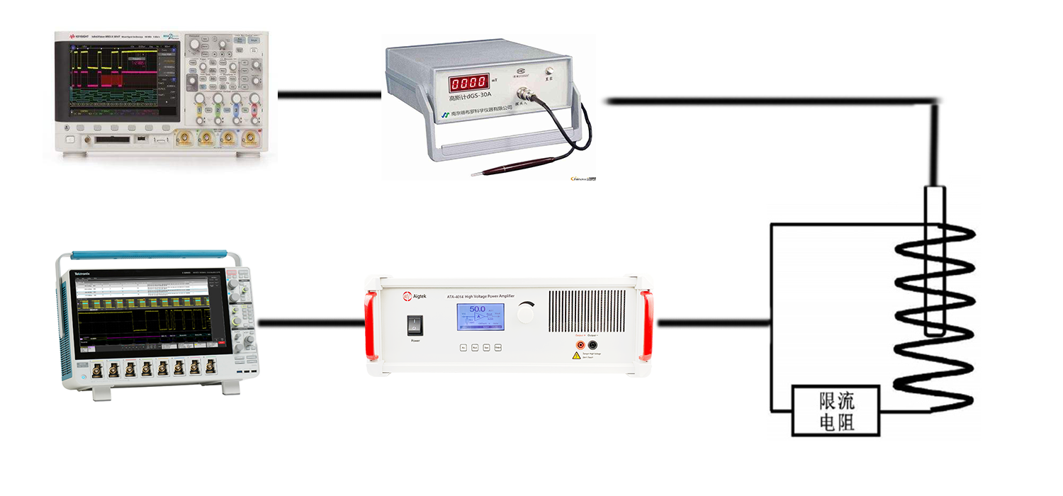 高壓放大器在通電空心線圈的脈沖磁場分析中的應用