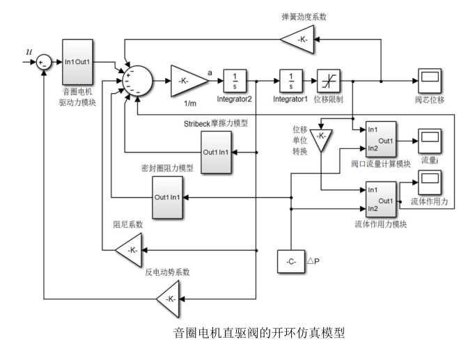功率放大器基于音圈電機試驗系統(tǒng)設(shè)計中的應(yīng)用