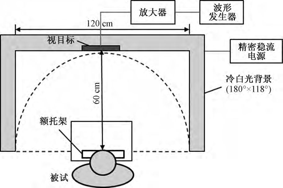 功率放大器在周邊視場光譜光視效率的實驗研究中的應(yīng)用