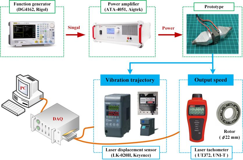 功率放大器在超聲電機(jī)正反向運(yùn)動(dòng)中的應(yīng)用