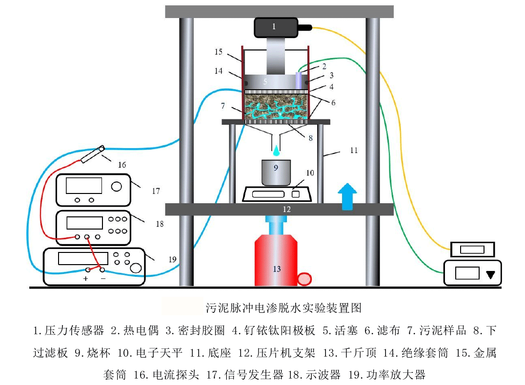 功率放大器在脈沖波形下污泥脫水特性及參數(shù)優(yōu)化研究中的應(yīng)用