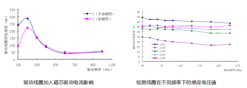 功率放大器實(shí)驗(yàn)結(jié)果.png