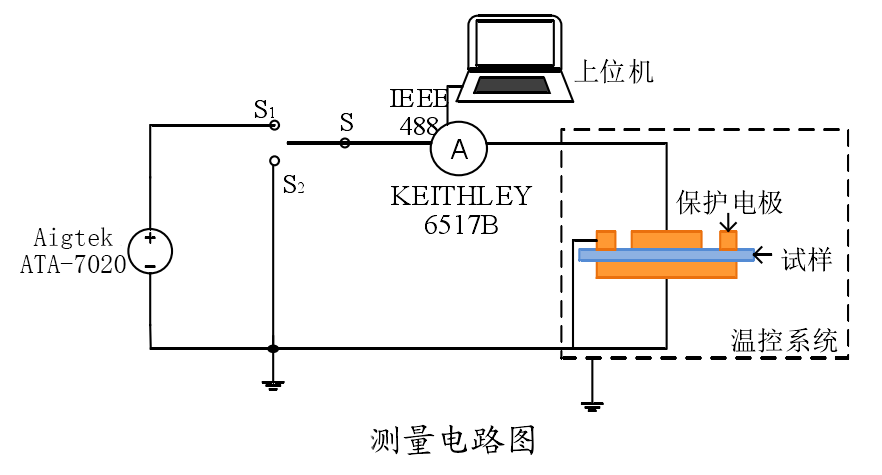 高壓放大器在絕緣電阻電痕腐蝕程度分析中的應用