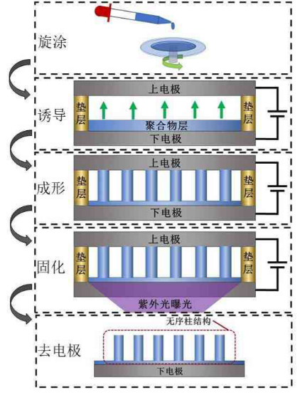 功率放大器基于電場(chǎng)誘導(dǎo)的LED驅(qū)動(dòng)應(yīng)用研究