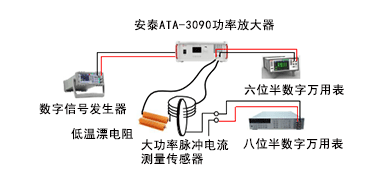 精度實驗連線示意圖