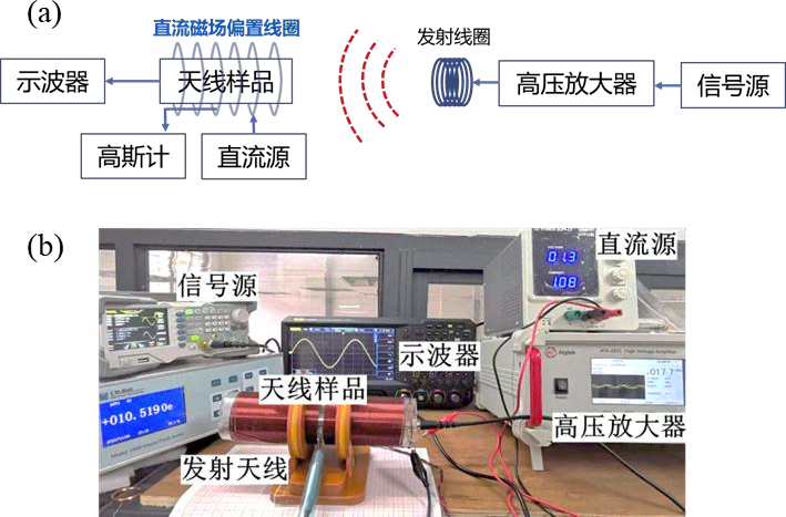 高壓功率放大器在聲波諧振電小天線測(cè)試中的應(yīng)用
