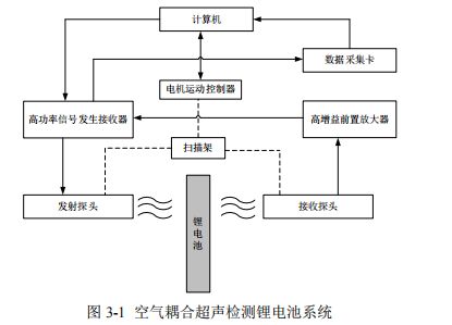 射頻功率放大器在空氣耦合超聲檢測(cè)系統(tǒng)中的應(yīng)用