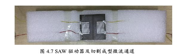 SAW驅(qū)動(dòng)器及切割成型微流通道